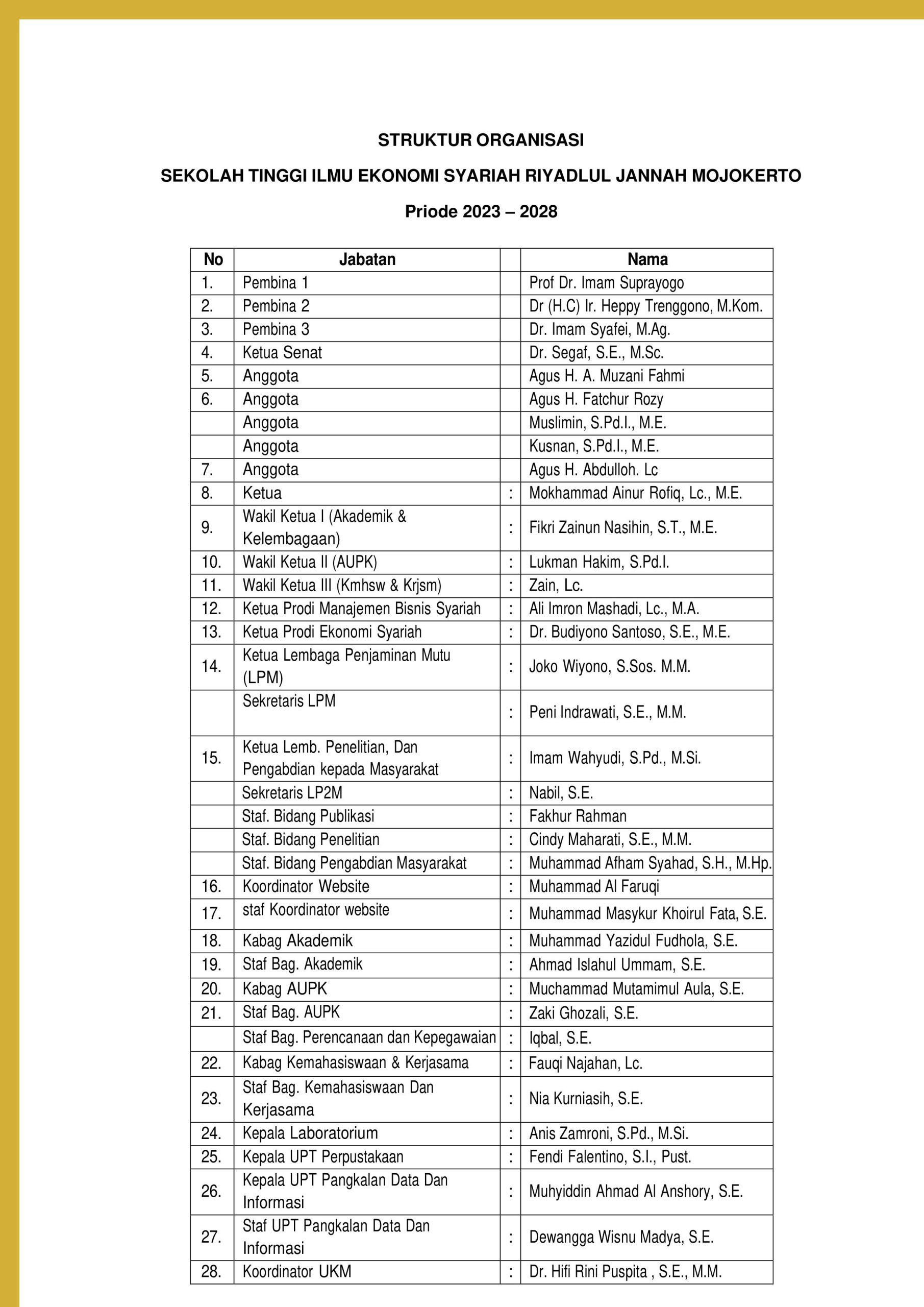 Struktur organisasi STIES RIJAN